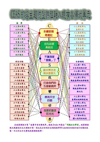 112學年度CEAS部落跨領域主題統整課程計畫 (5).jpg