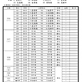 Microsoft Word - 105年賀寶芙少棒賽16隊雙敗賽程表1