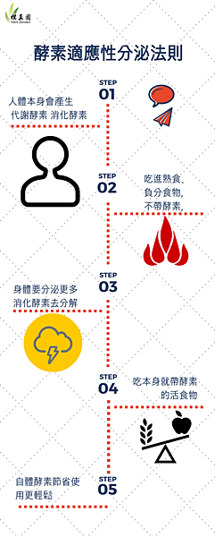 酵素在哪裡 健康大翻轉 樸真園hzd Herbzenden 痞客邦 酵素在哪裡 健康大翻轉 樸真園hzd Herbzenden 痞客邦