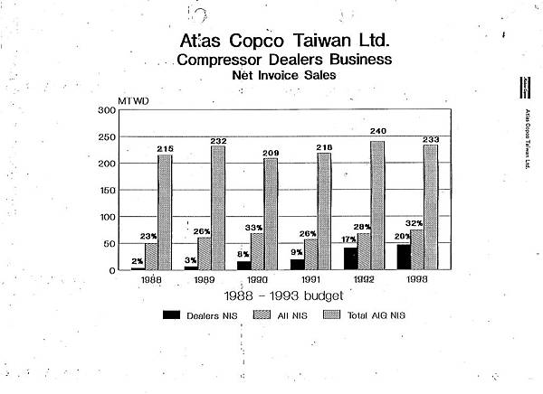 1988  發展經銷商   005.jpg