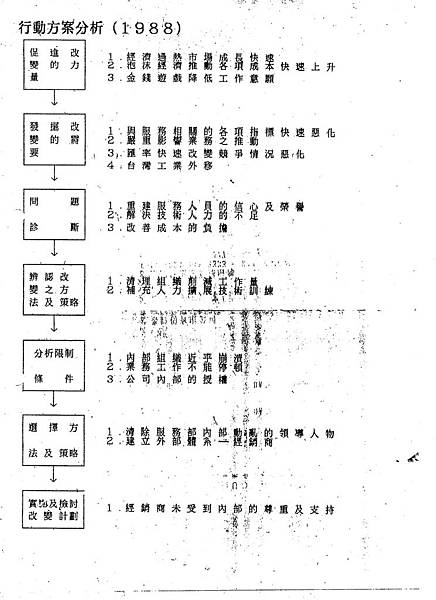 1988  發展經銷商   010.jpg