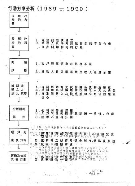 1988  發展經銷商   011.jpg