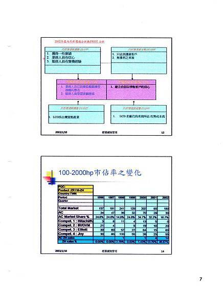 2003%20%20%E9%9B%A2%E5%BF%83%E6%A9%9F%E5%A4%A7%E6%88%B0%20%20%20007.jpg