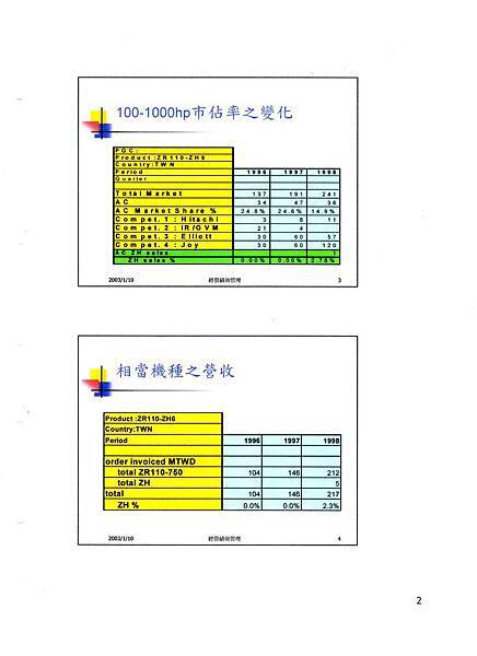 2003%20%20%E9%9B%A2%E5%BF%83%E6%A9%9F%E5%A4%A7%E6%88%B0%20%20%20002.jpg