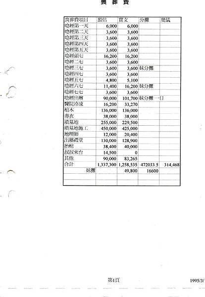 1995 年離開北城