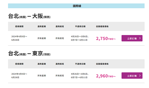 好康資訊報報，樂桃「飛樂桃「飛大阪、東京2750元起」只有三天！！、東京2750元起」只有三天！！晚