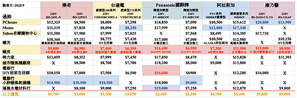 最新比價