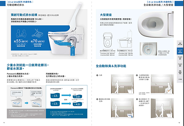 74.Panasonic,馬桶推薦,馬桶價錢,熱門馬桶品牌