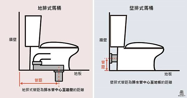 17.馬桶推薦,馬桶價錢,熱門馬桶品牌