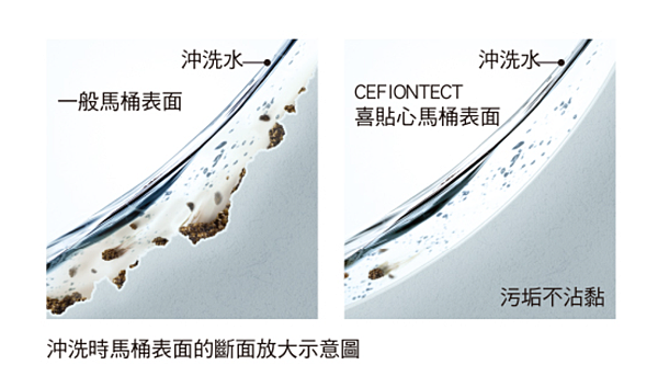 67.TOTO衛浴,馬桶推薦,馬桶價錢,熱門馬桶品牌