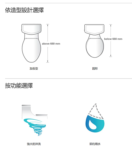 82.innoci,馬桶推薦,馬桶價錢,熱門馬桶品牌