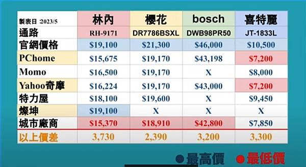 2023抽油煙機4大選購要點！斜背型、倒T型怎麼挑？ #抽油