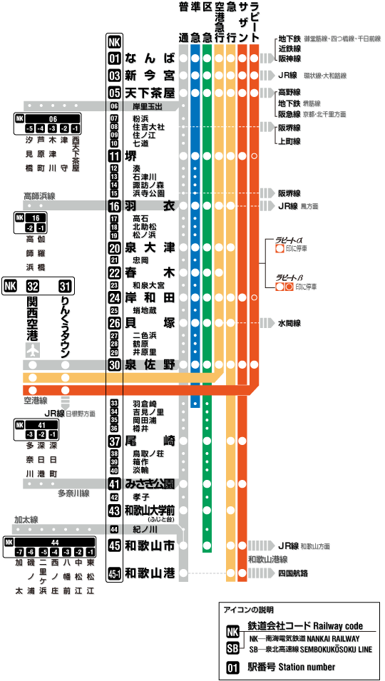 南海鐵路停靠站