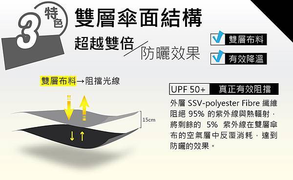 大振豐反向傘-EDM_01-04