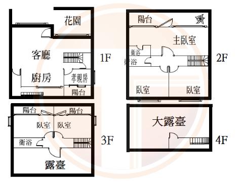 愛迪生全新別墅格局圖