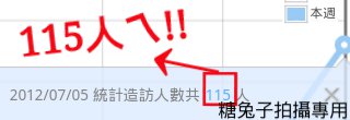 當日人次破百證據2