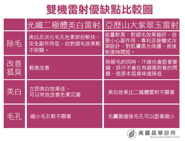 光纖二極體雷射 紫翠玉亞歷山大雷射 除毛 推薦 美麗晶華 除毛 費用 除毛 台北 雷射除毛09.jpg