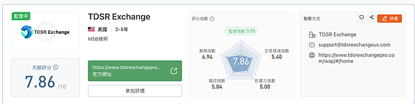WikiBit 全球區塊鏈交易所監管查詢
