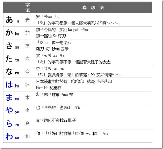 五十音-2