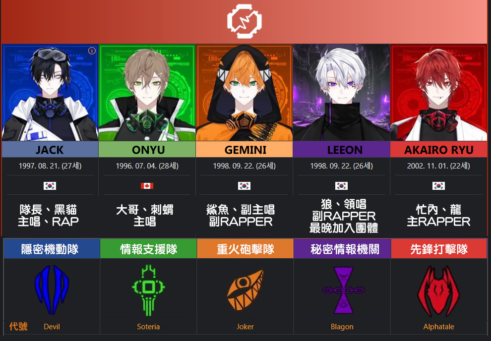 【安利】大勢?韓國Vtuber男團來勢洶洶!朋友,吃安利嗎? 【安利】大勢?韓國Vtuber男團來勢洶洶!朋友,吃安利嗎?