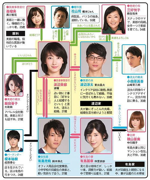 あなたのことはそれほど相関図.png あなたのことはそれほど相関図.png