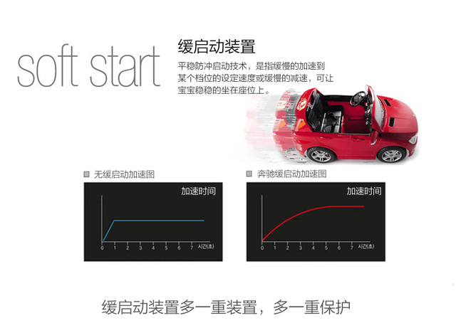 23.jpg - 兒童電動車BENZ ML350正雙人-姚小鳳平台(官方介紹)