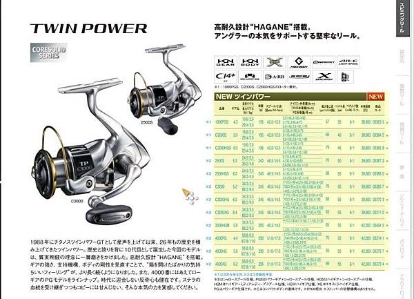 [紡車式捲線器] 如何看懂日本釣具目錄??? Shimano