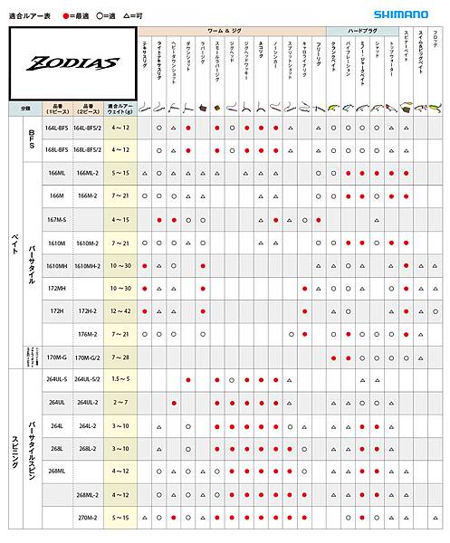 shimano bass rod 20 Zodias 3.jpg