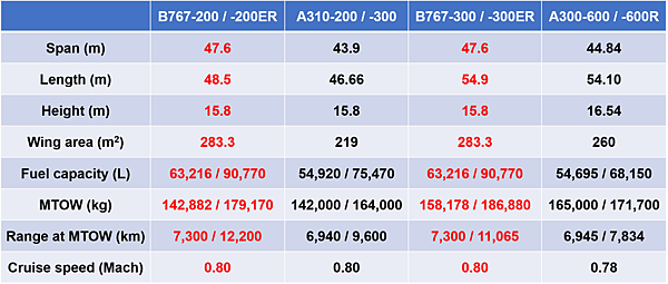 A300 vs B767.png