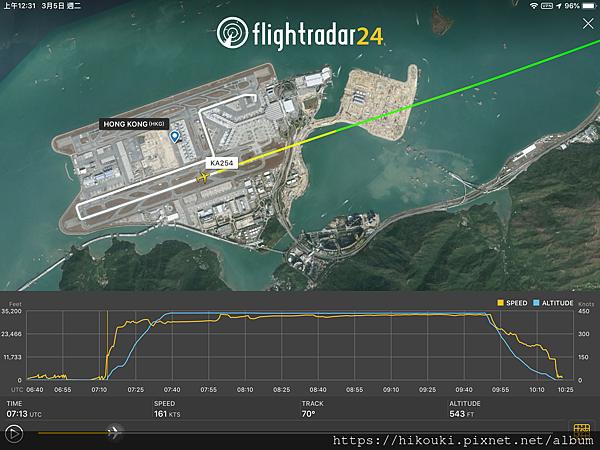 20190304  KA254  HKG-RGN