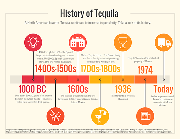 Infographic-History-of-Tequila.png