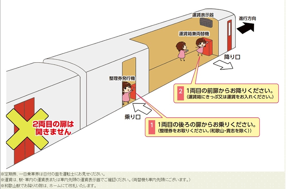 和歌山電鐵上車.jpg