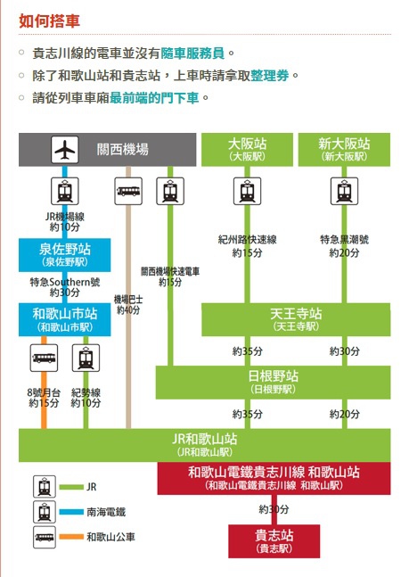 如何大阪搭車.jpg