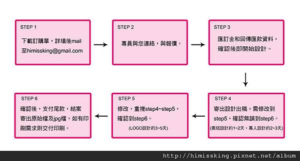 名片設計流程.jpg