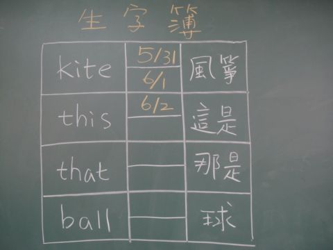 學英文 ~ 背單字的方法(101.6.10)