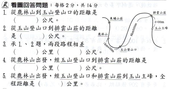 [小四]考國語還是考數學？(101.10.2)