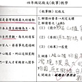 [小四]作文簿(101.12.16)