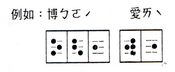 [小四]介紹幫助盲人的方法及點字(102.3.8)