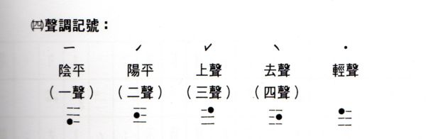 [小四]介紹幫助視障者的方法及點字(102.3.8)