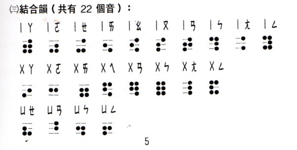 [小四]介紹幫助視障者的方法及點字(102.3.8)