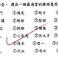 [小五]閩語試卷(103.6.20)