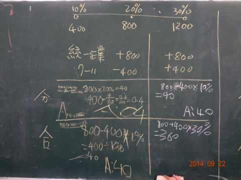 [小六]說故事時間 ~ 試算稅務(103.9.22)