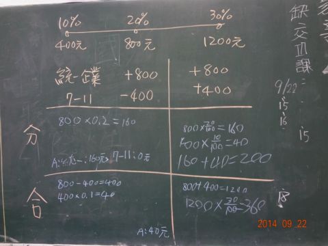 [小六]說故事時間 ~ 試算稅務(103.9.22)