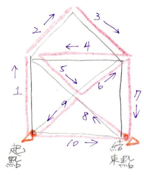 [七年級]數學作業：一筆畫問題(104.8.27)