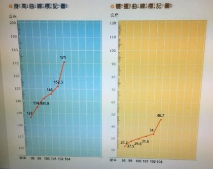 一周便當(105.9.30) 一周便當(105.9.30)