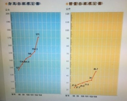 一周便當(105.9.30)