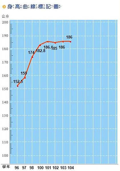 一周便當(105.9.30) 一周便當(105.9.30)