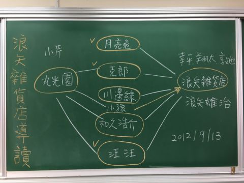 [八年級] 導讀《解憂雜貨店》(105.11.8)