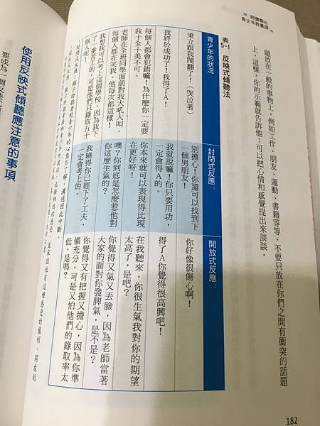 讀愈多教養書愈不會教(106.8.7)