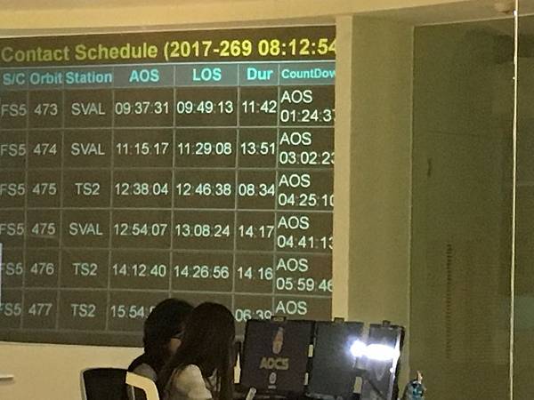 參觀國家太空中心(106.9.26)